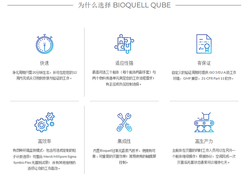 Bioquell Qube HPV无菌操作平台