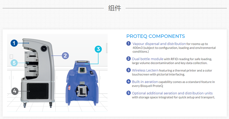 Bioquell ProteQ过氧化氢蒸汽发生器